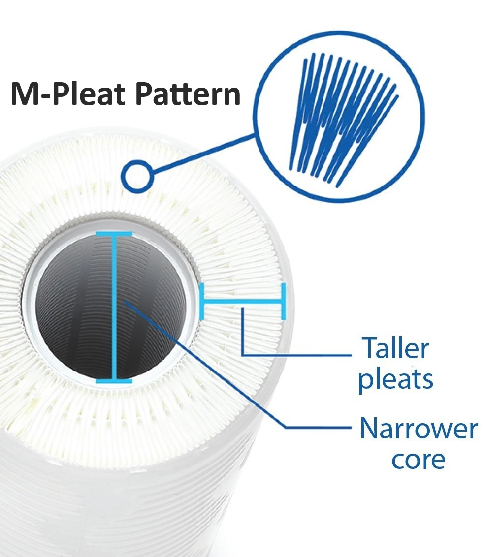 35 sqft Antimicrobial Open Filter Cartridge ft. M-Pleat Design