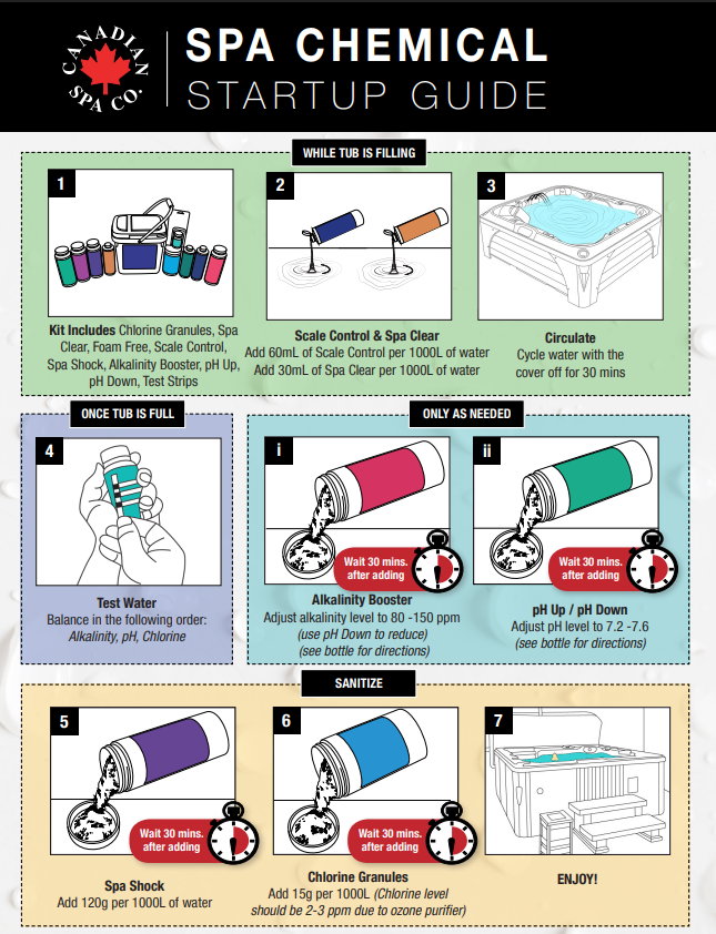 Starter Chemical Kit