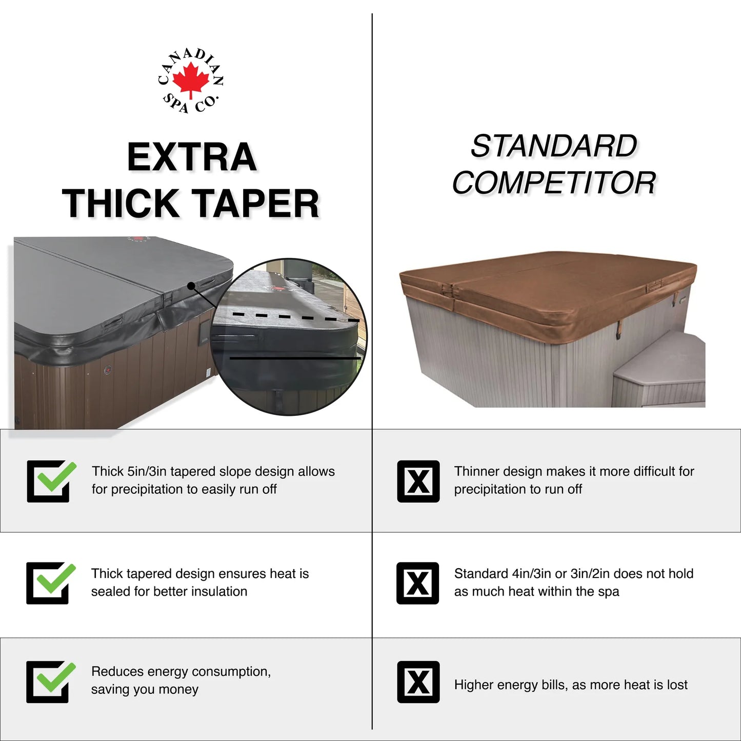 OEM Spa Cover - Cambridge - Black