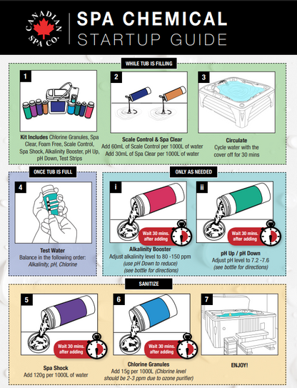 Starter Chemical Kit